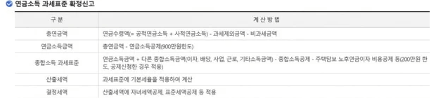 “국민연금 200만 원? 진짜 문제는 그다음이었다…”