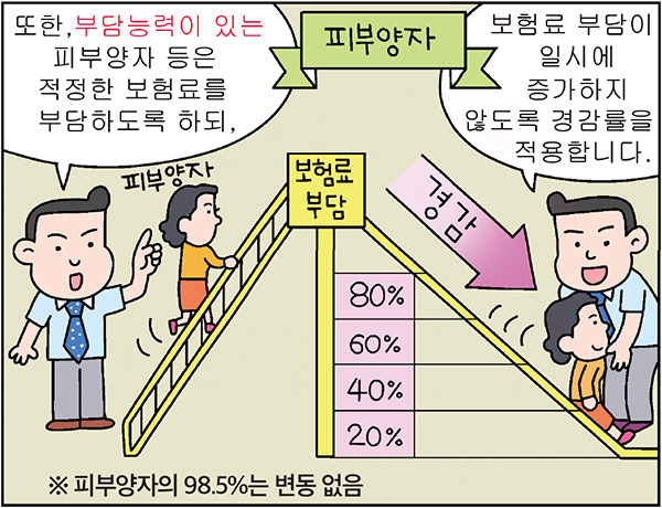 은퇴 전 꼭 필요한 보험료 부담 줄이기 재설계