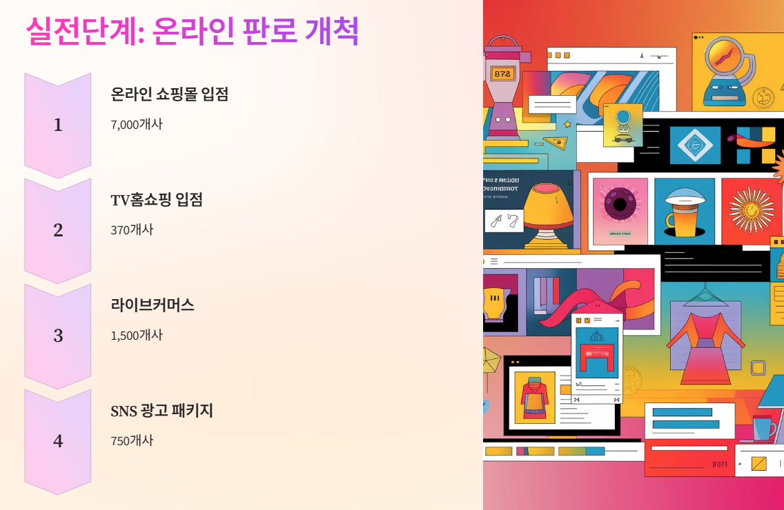 실전단계: 본격적인 온라인 판로 개척