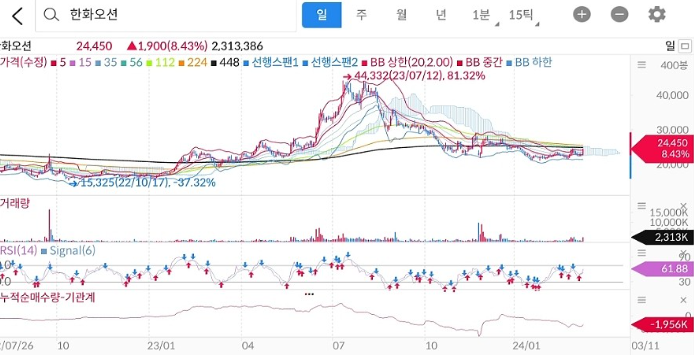 화천기계주식