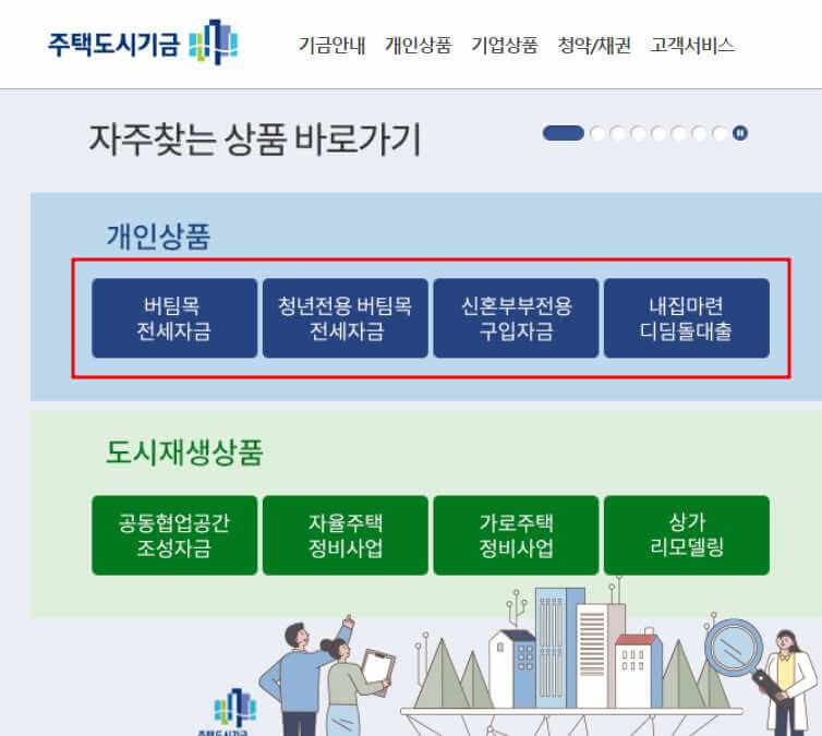 LH행복주택 신청자격 신청방법 보증금 대출방법