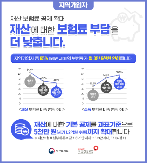 재산관련 보험료 변경관련 이미지 입니다.