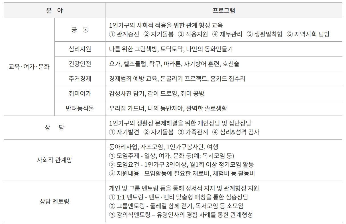 1인/가구/포털/씽글벙글/서울