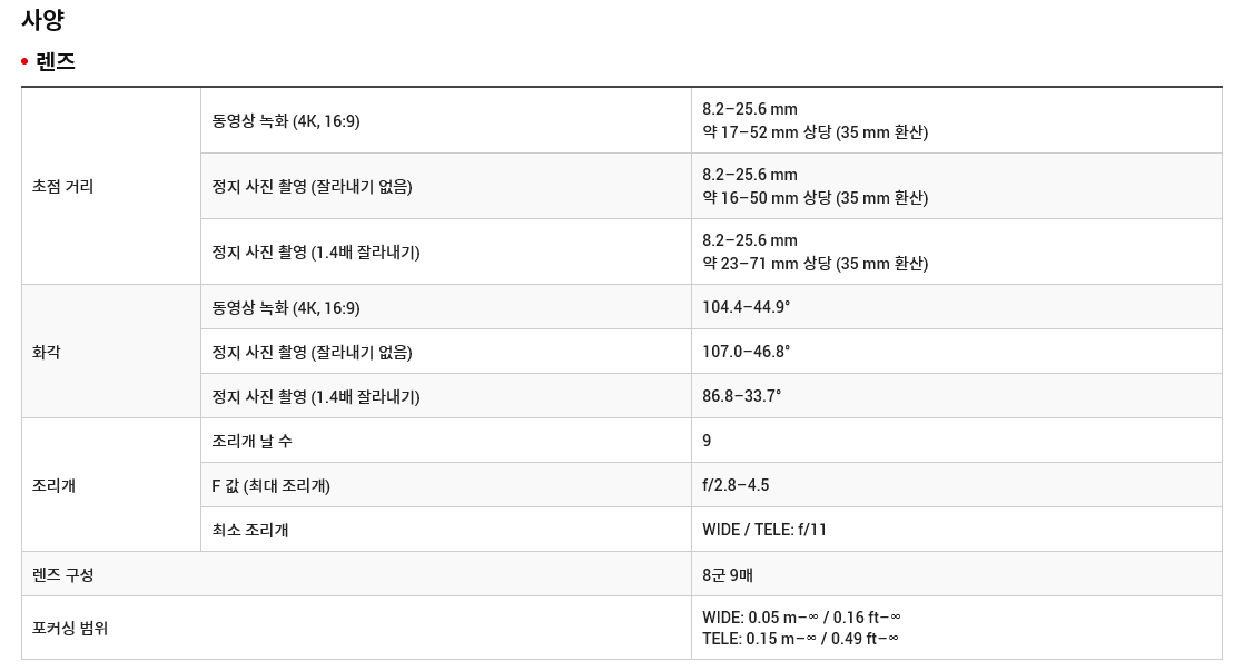 브이로그용 카메라 캐논 파워샷 v1
