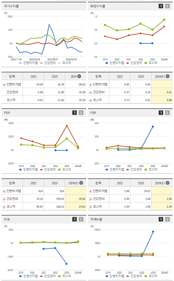 인벤티지랩_섹터분석