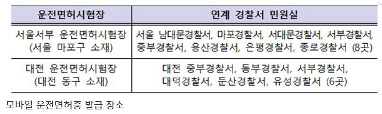 모바일 운전면허증