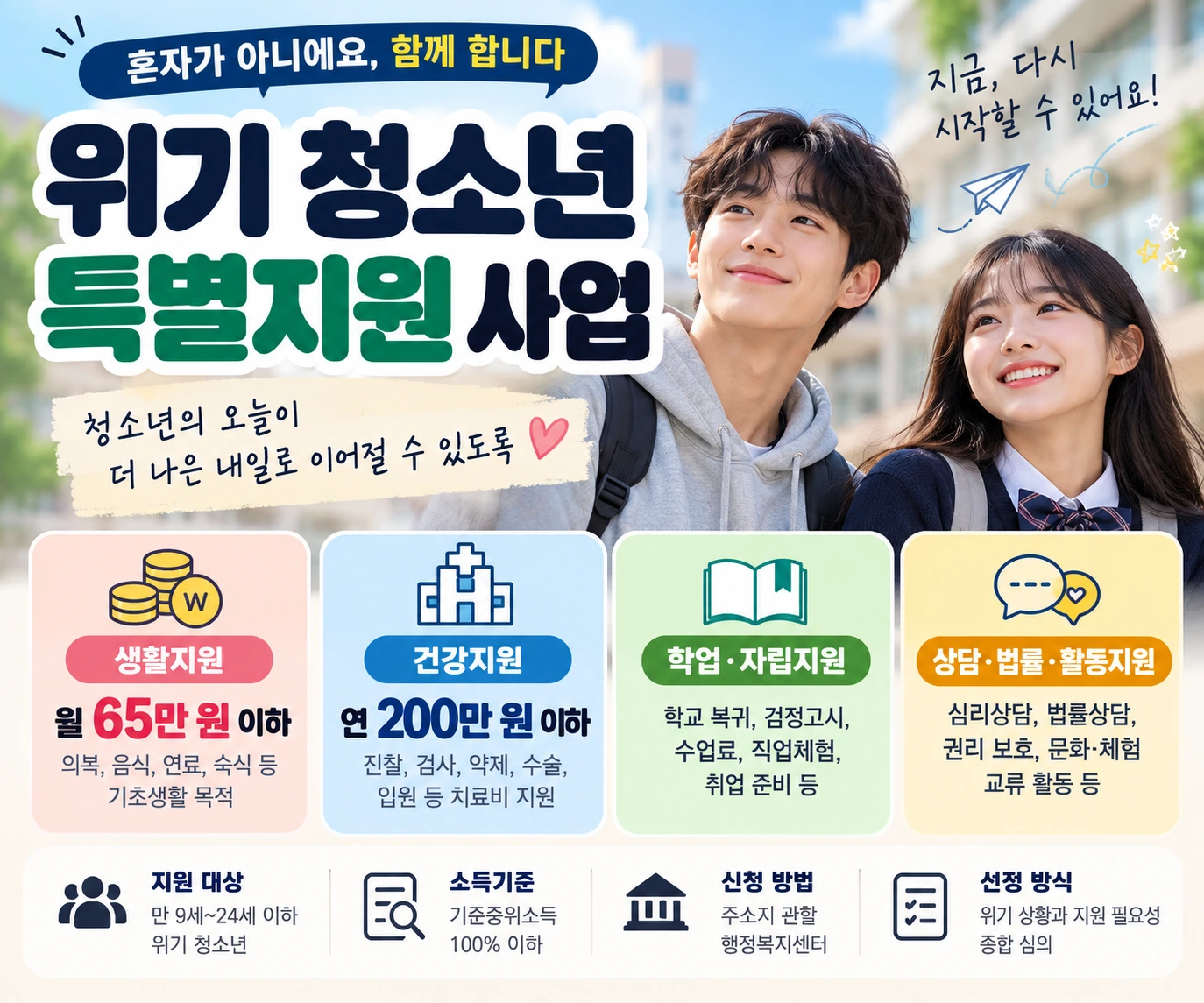 위기청소년