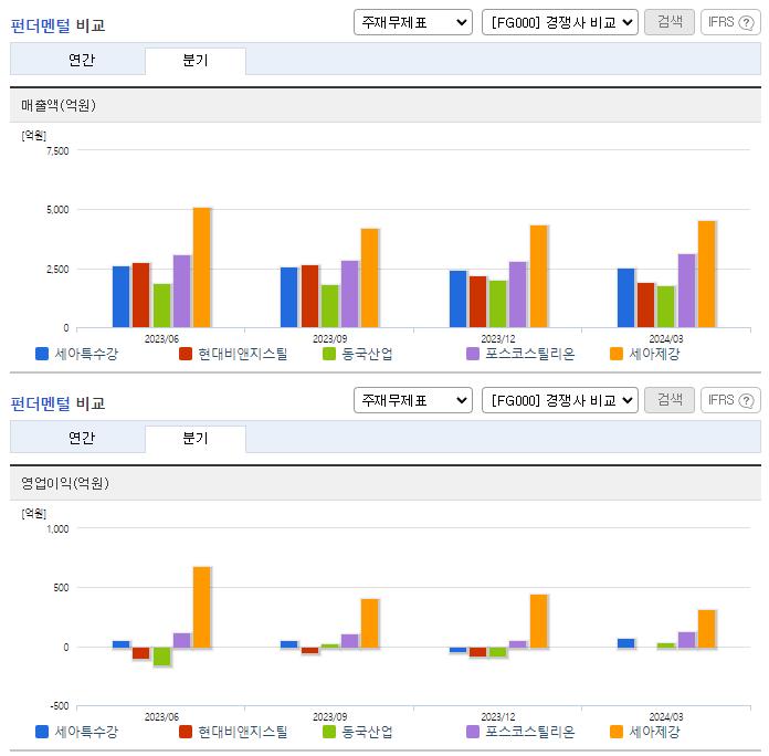 세아특수강_업종분석