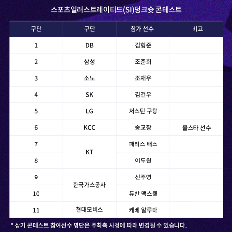 KBL_올스타전_덩크슛_콘테스트_참가선수