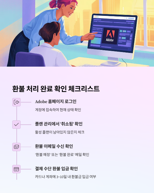 환불 처리 완료 확인 체크