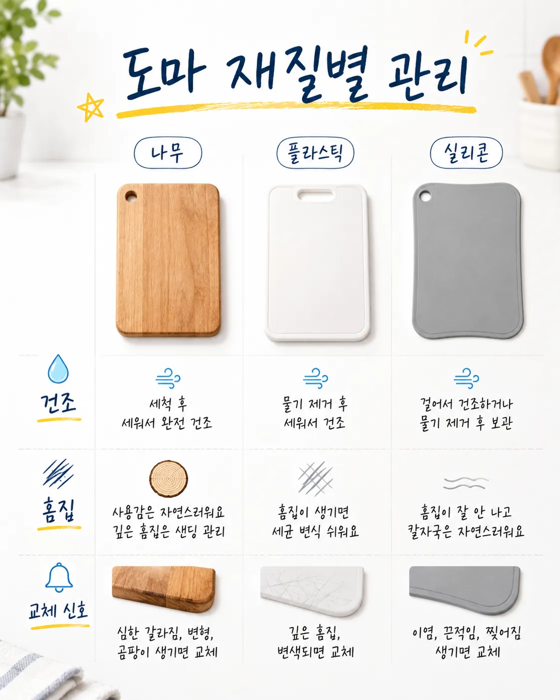 도마 재질별 소독 관리