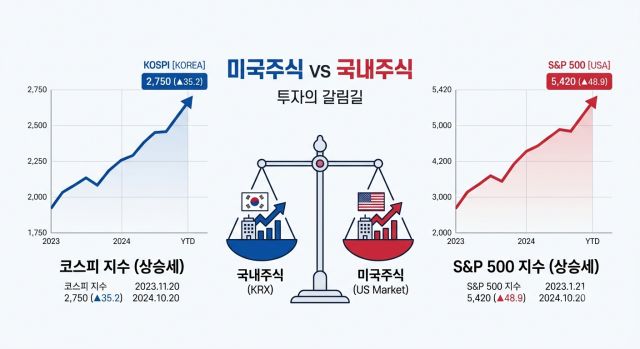 코스피 반등과 미국주식·국내주식 투자 비중을 비교하는 자산배분 이미지