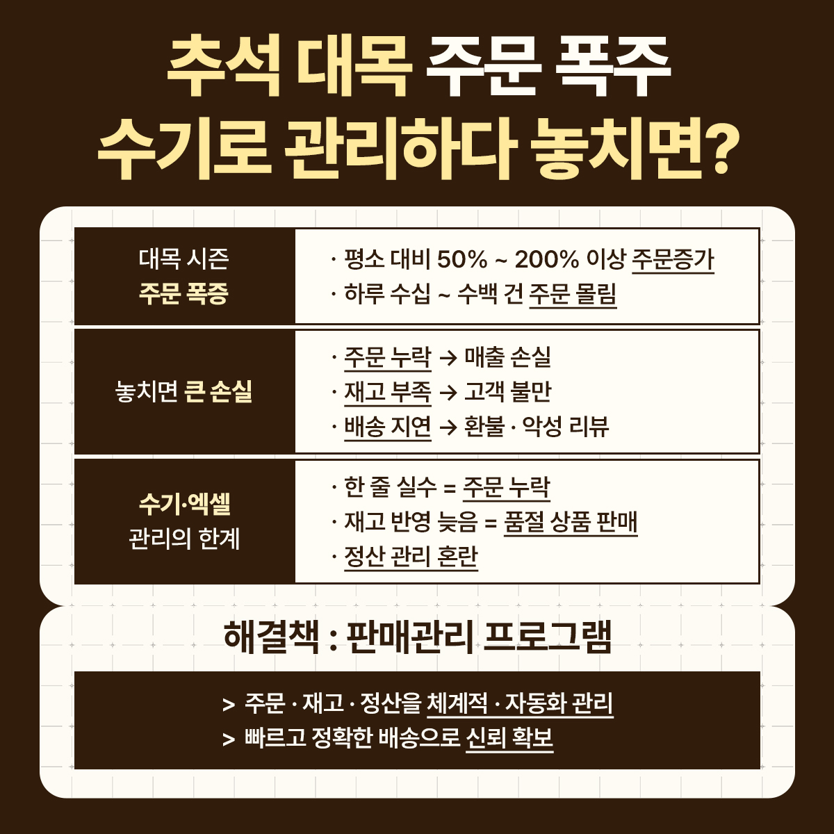 추석 쇼핑몰 주문 폭주 대비