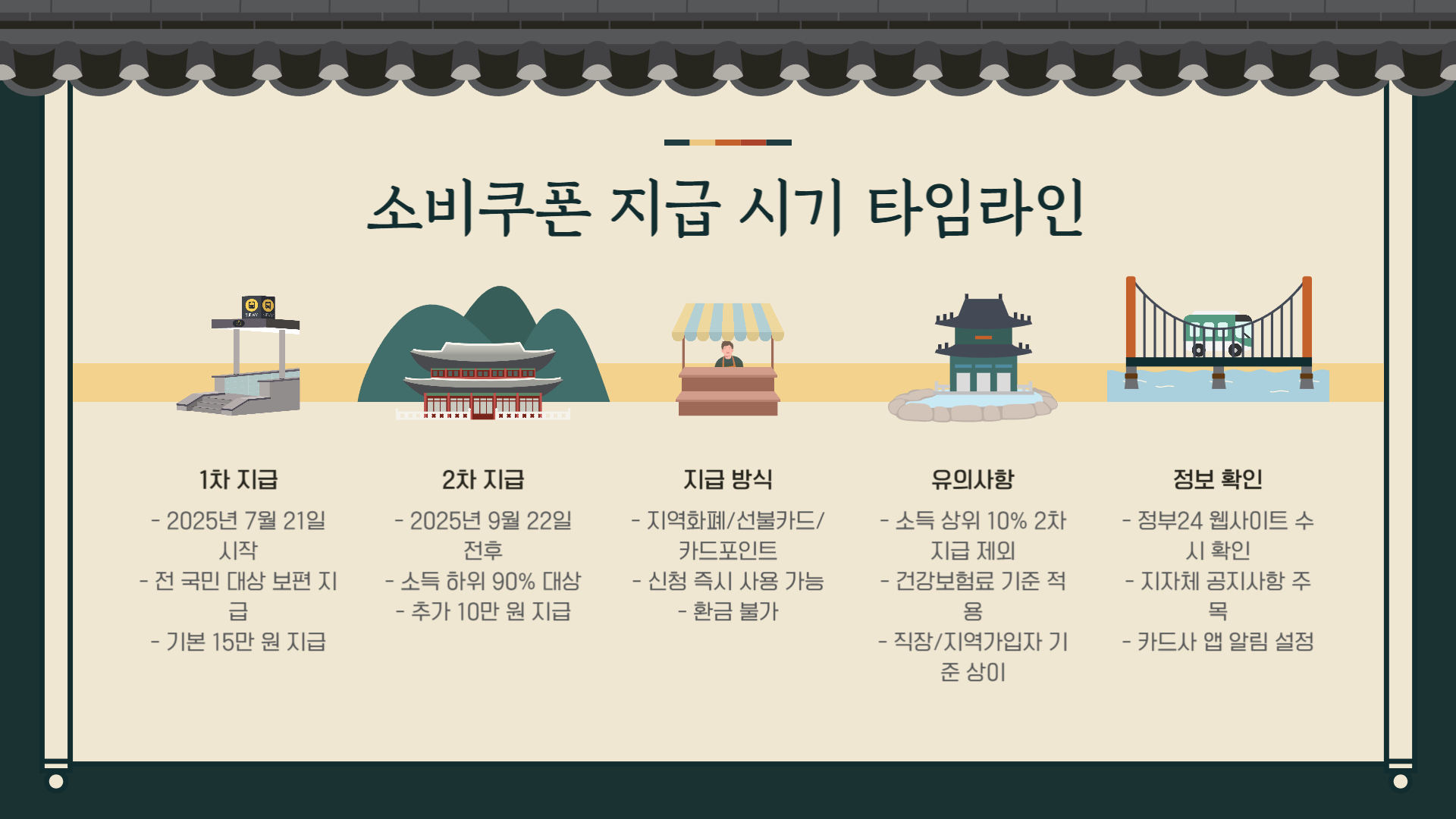 민생회복 소비쿠폰 2025 총정리: 신청방법부터 사용처, 지급시기 까