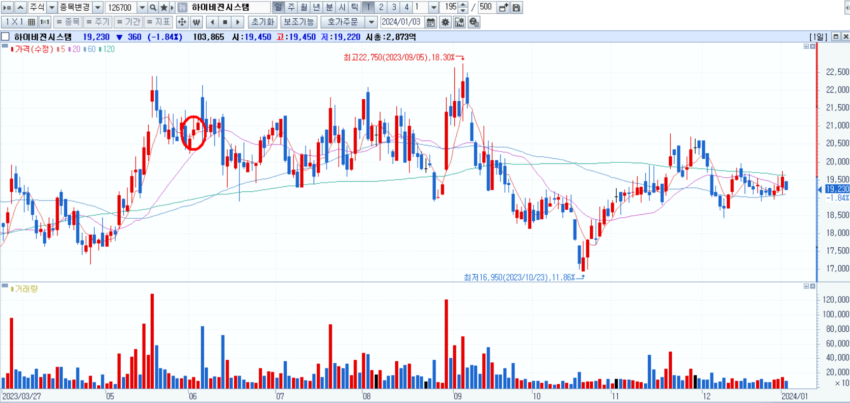 애플 비전프로 관련주