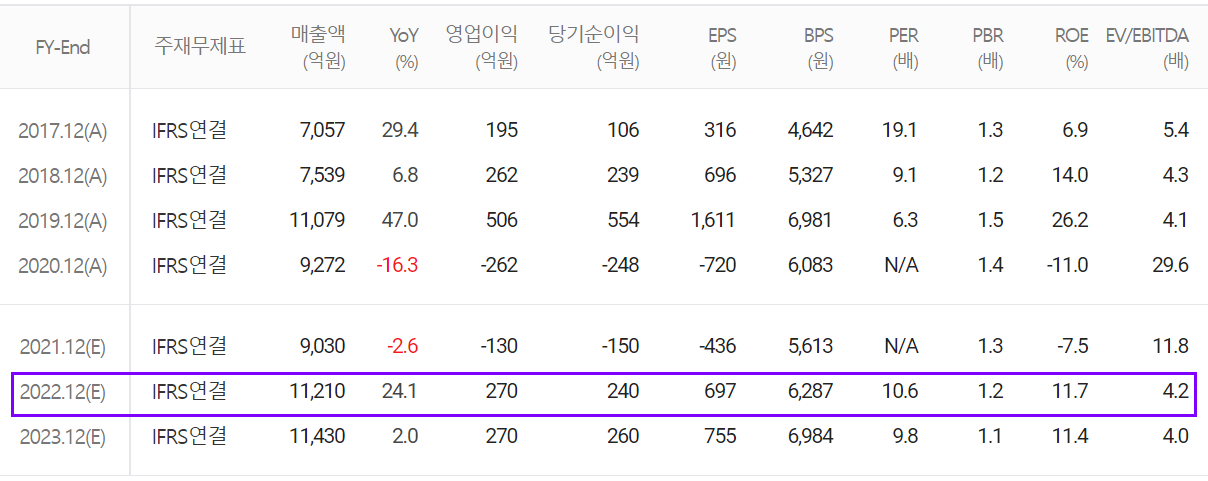파워로직스 컨센서스 (2021.12)