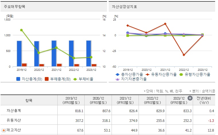 세명전기 재무지표