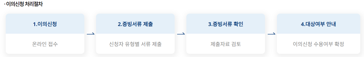새출발기금 신청 자격 및 대상, 캠코, 연장