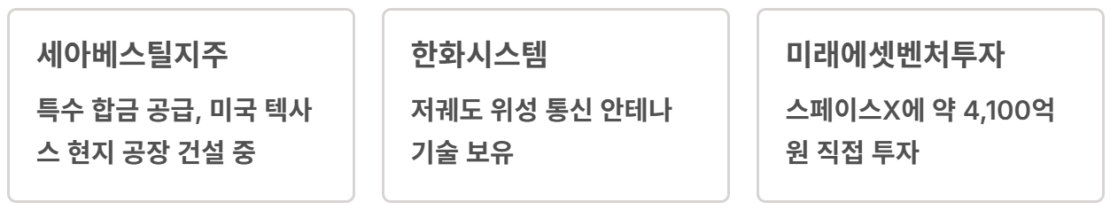스페이스 x 상장일
