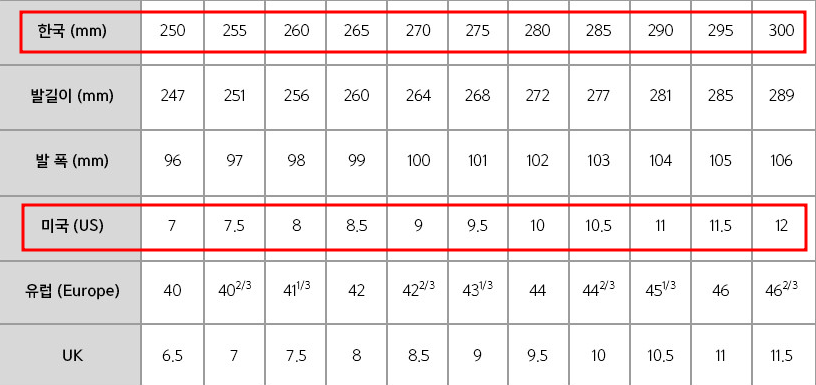 호카 본디8 사이즈