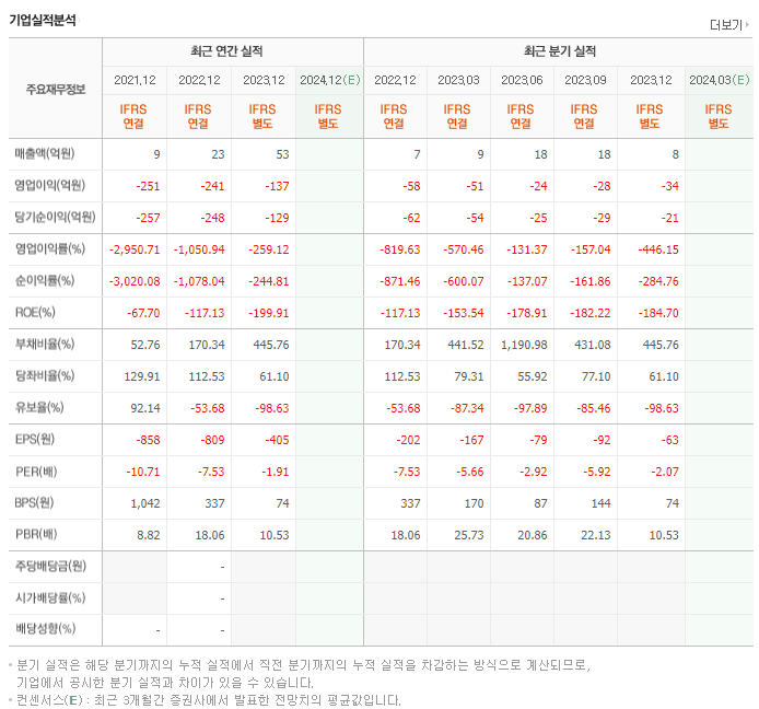 올리패스_실적