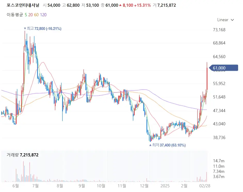 가스 관련주 천연가스 개발