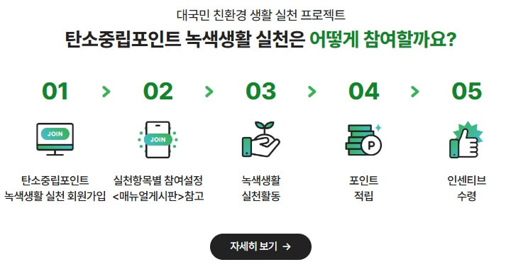 탄소중립 방법
