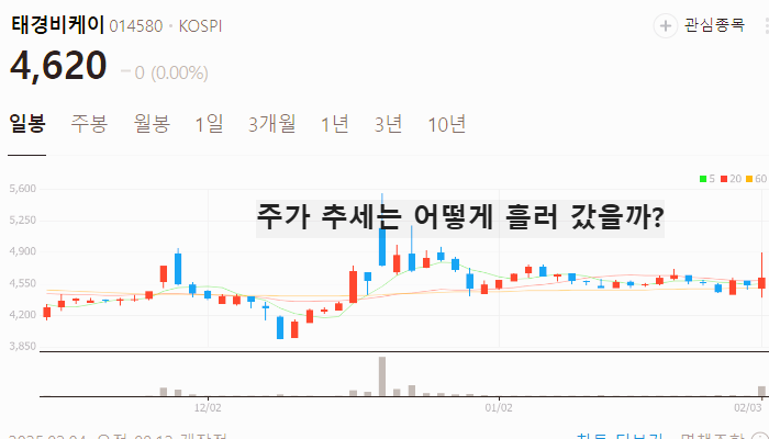 흑연 관련주 대장주 테마주 TOP7 주식
