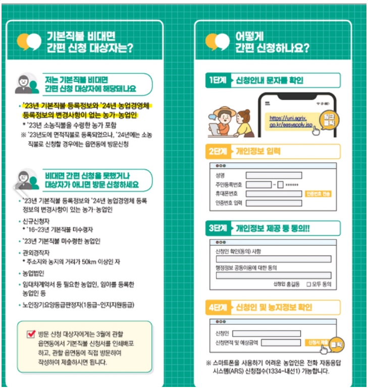 신청 대상 및 방법 설명