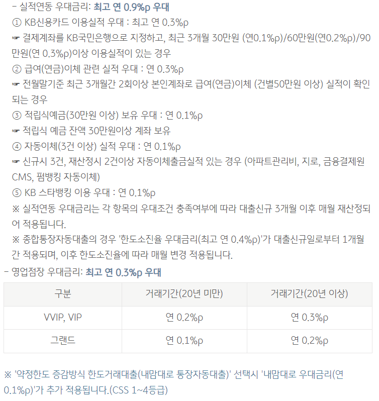 4대연금 신용대출