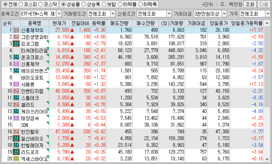 시간외 단일가 특징주