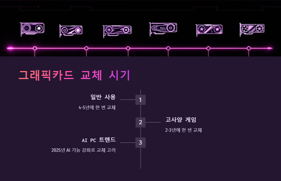 그래픽카드