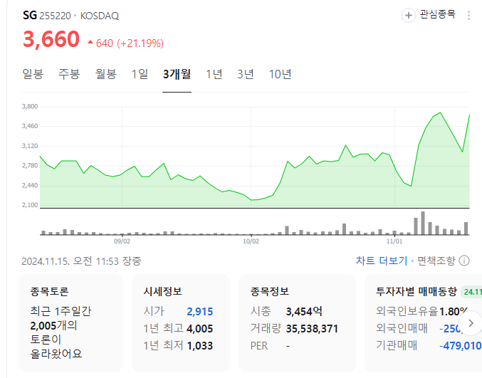 우크라이나-재건-관련주