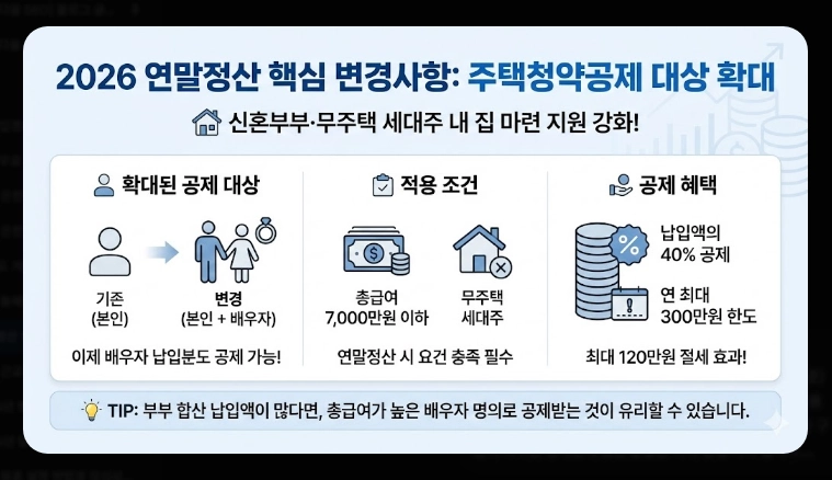 연말정산 13월의 보너스 받는 꿀팁