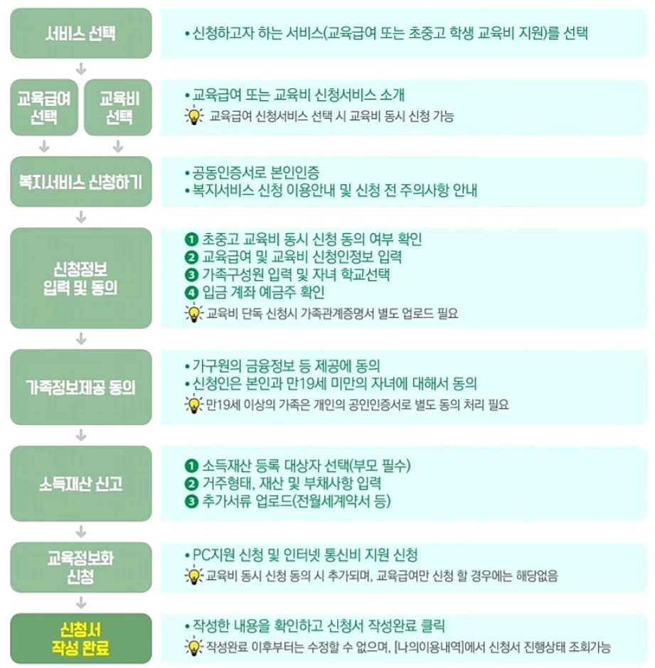 교육비 신청서 작성 방법 안내