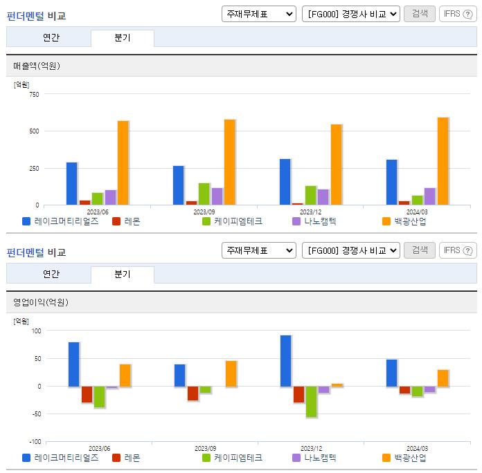레이크머티리얼즈_업종분석