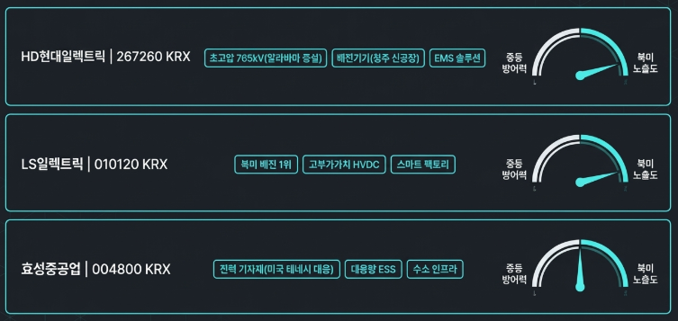 HD현대일렉트릭