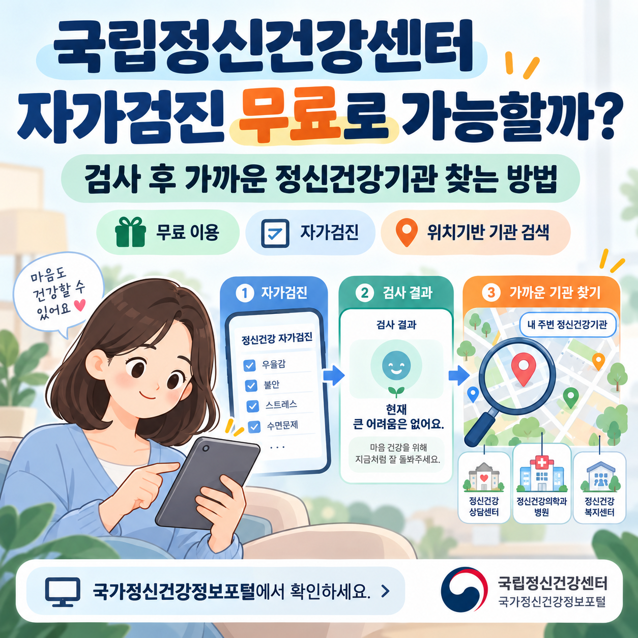 국립정신건강센터 자가검진 무료로 가능할까? 검사 후 가까운 정신건강기관 찾는 방법