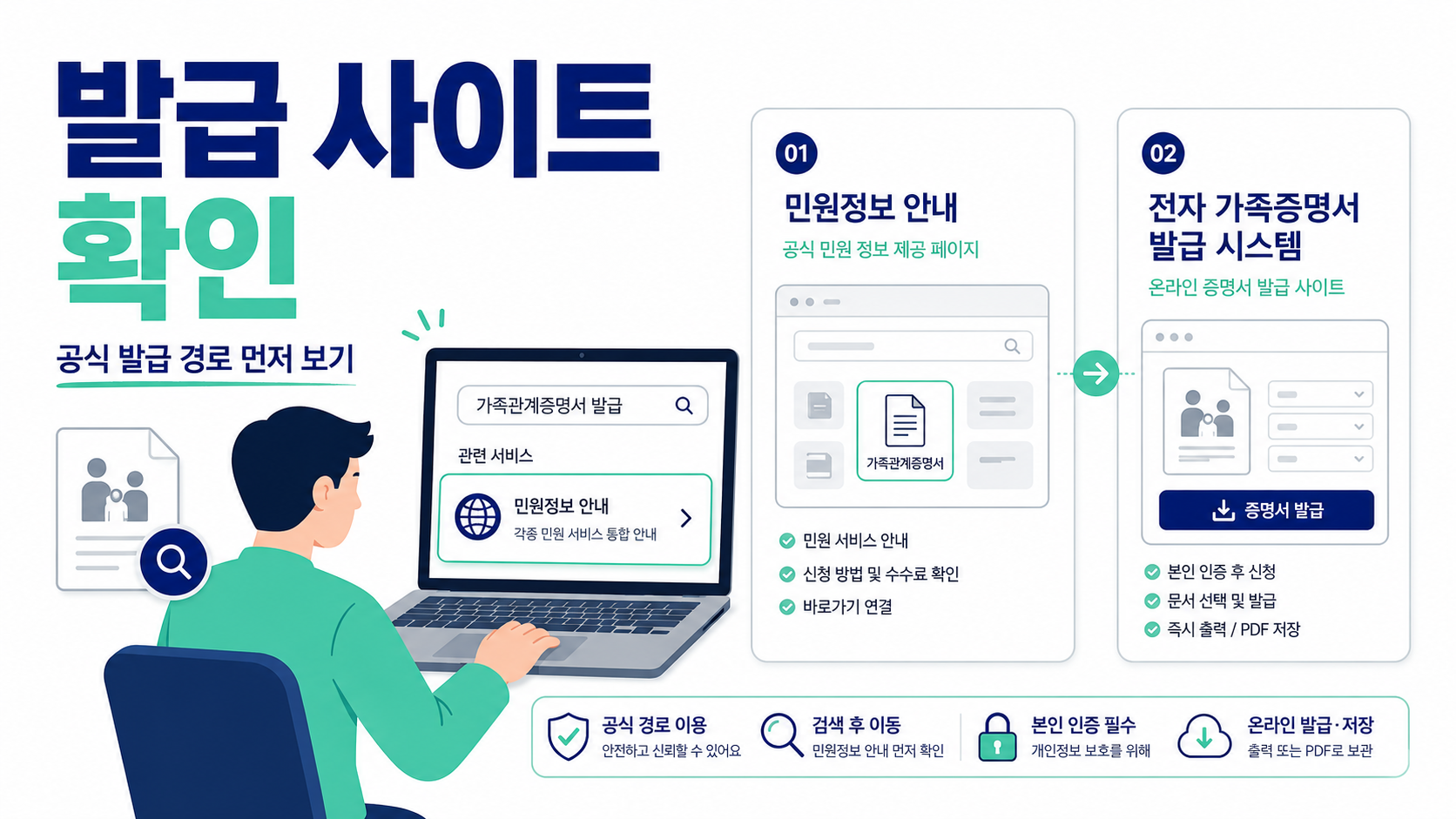 가족관계증명서는 어디서 발급받을까요