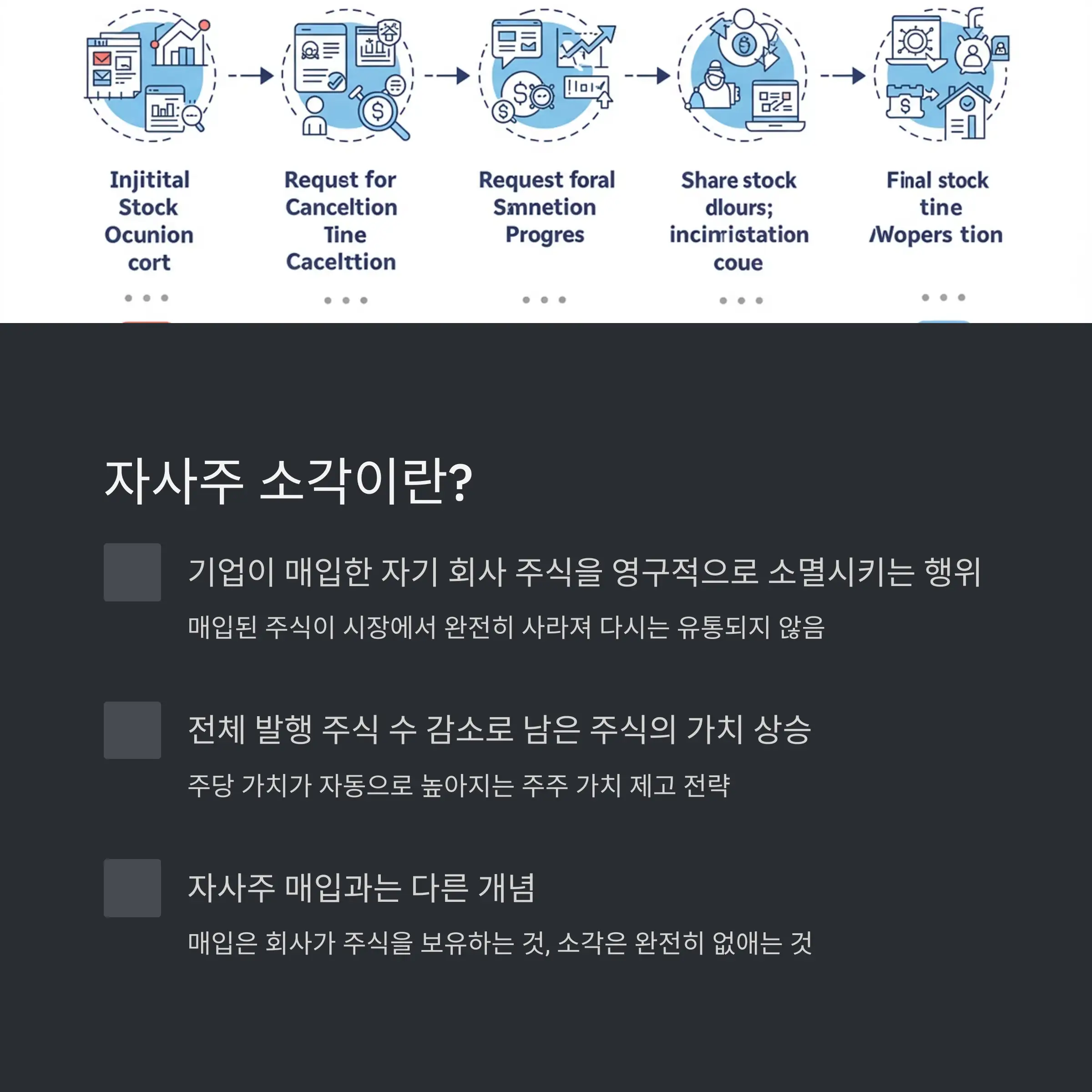 💡 자사주 소각이란 무엇인가