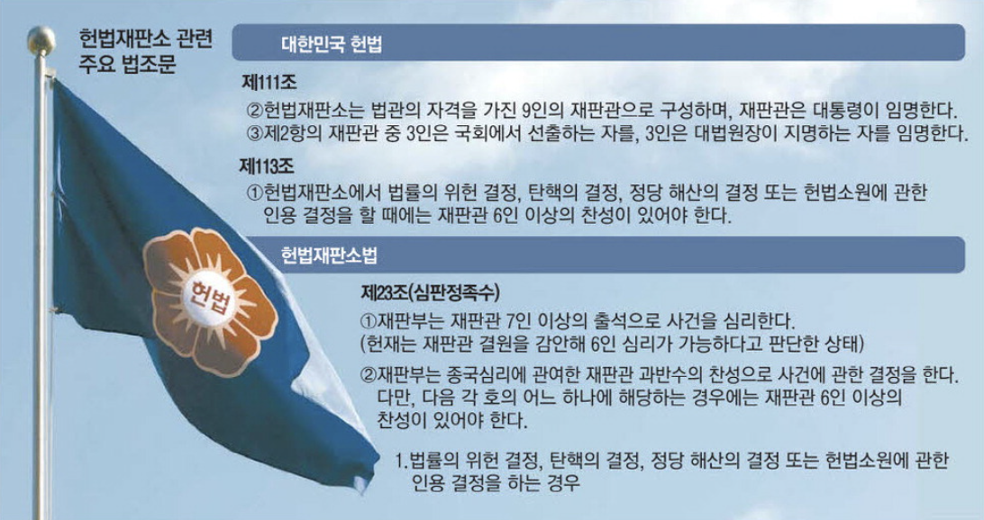 헌법재판소 관련 주요 법조문 (출처 : 매일경제)