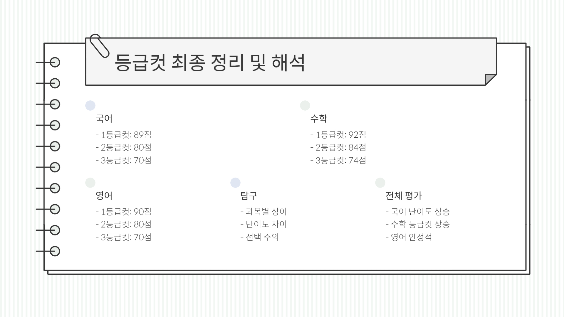 2025년 3월 모의고사 분석 및 등급컷 최종 정리