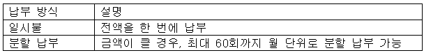 납부방법 표