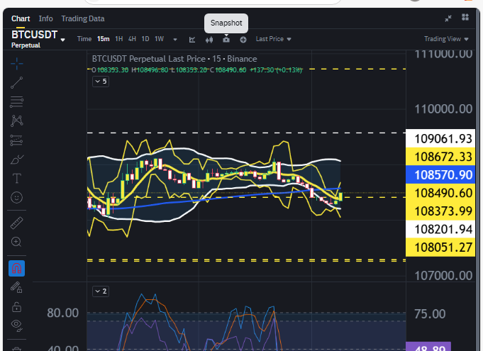 Binance 선물 거래 연결하기