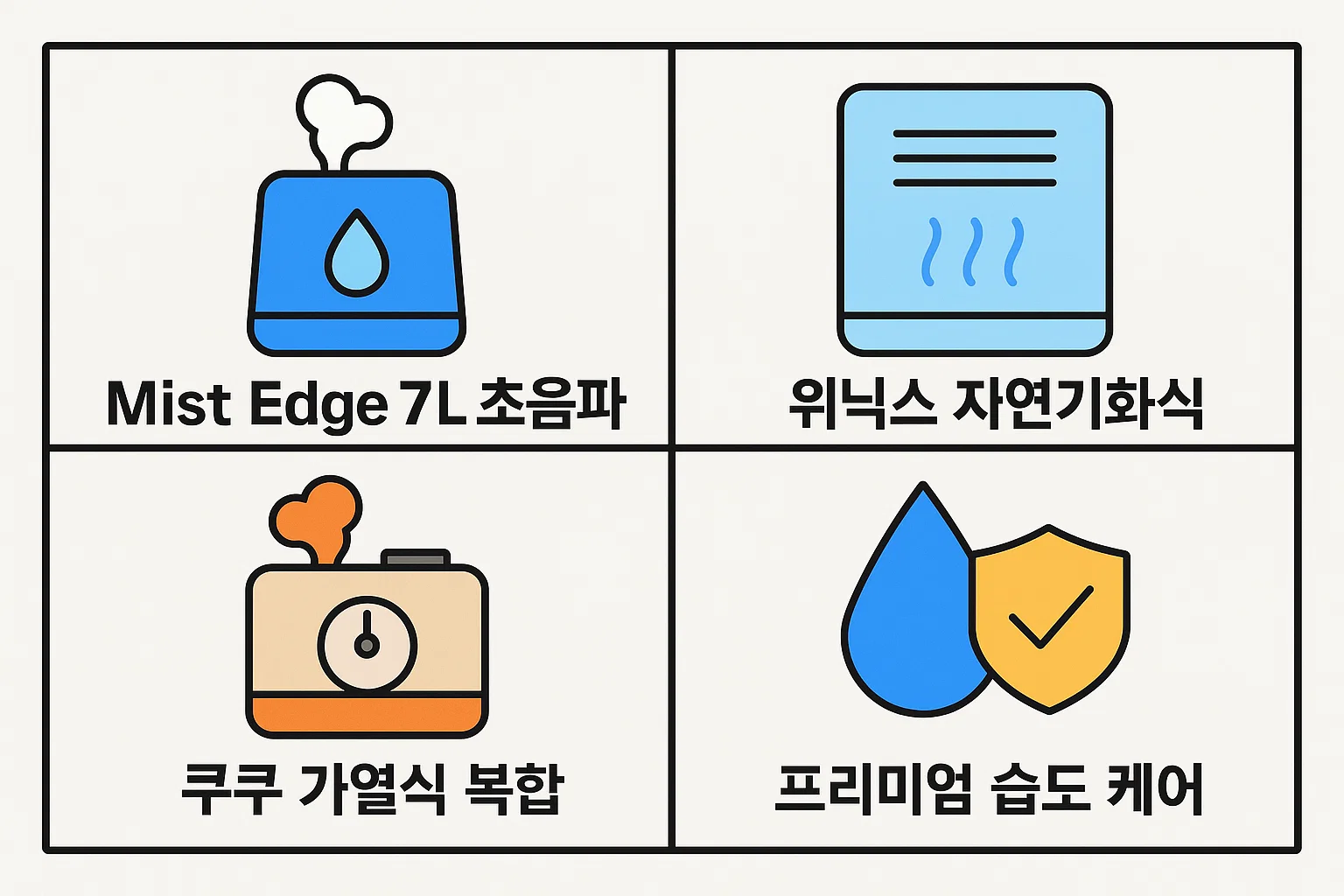 Mist Edge 7L 초음파, 위닉스 자연기화식, 쿠쿠 가열식 복합, 프리미엄 습도 케어 등 2025 국산 가습기 추천 4종 모델을 방식&middot;용도별로 비교 정리한 인포그래픽
