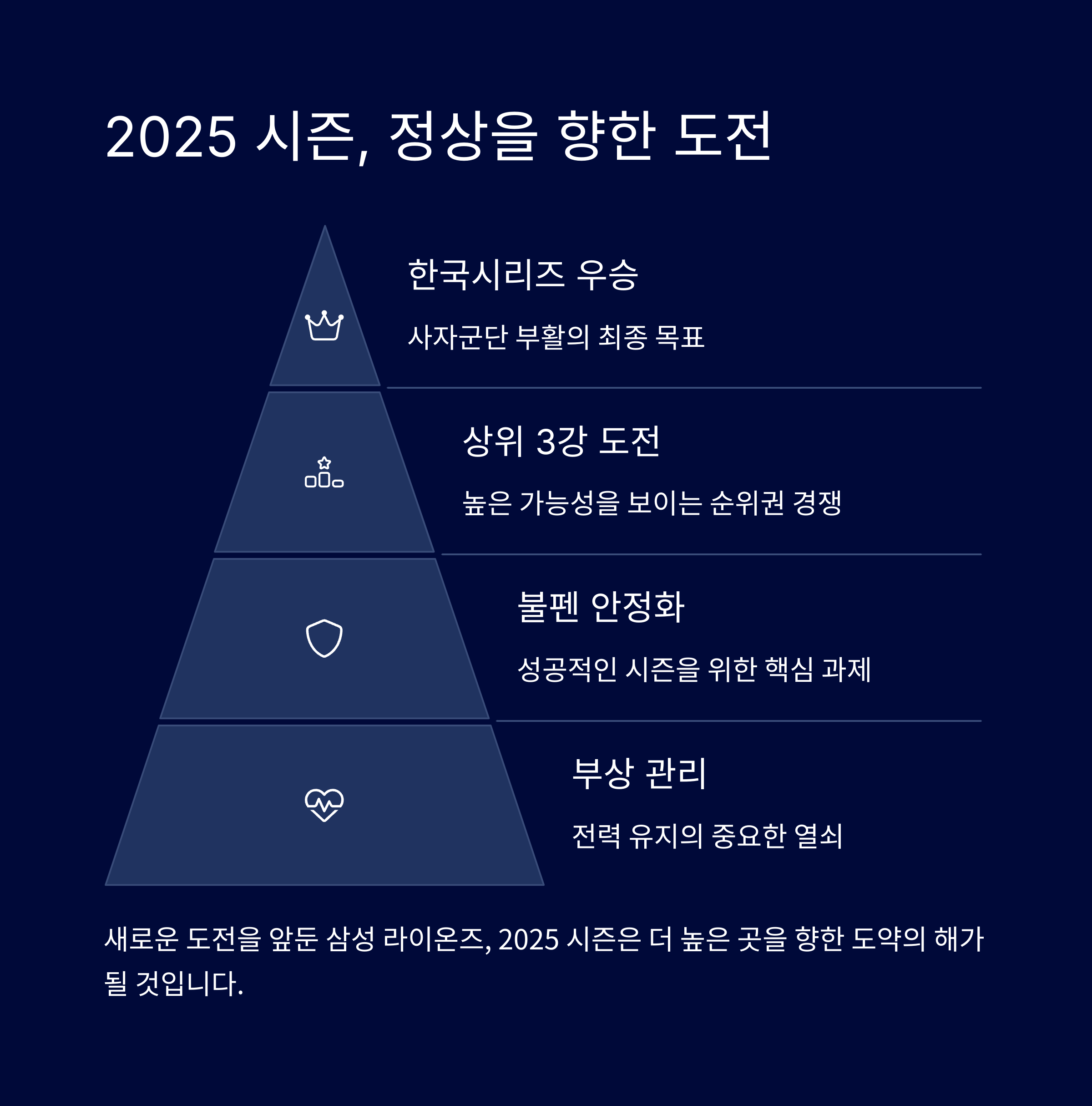 2025년 삼성 라이온즈