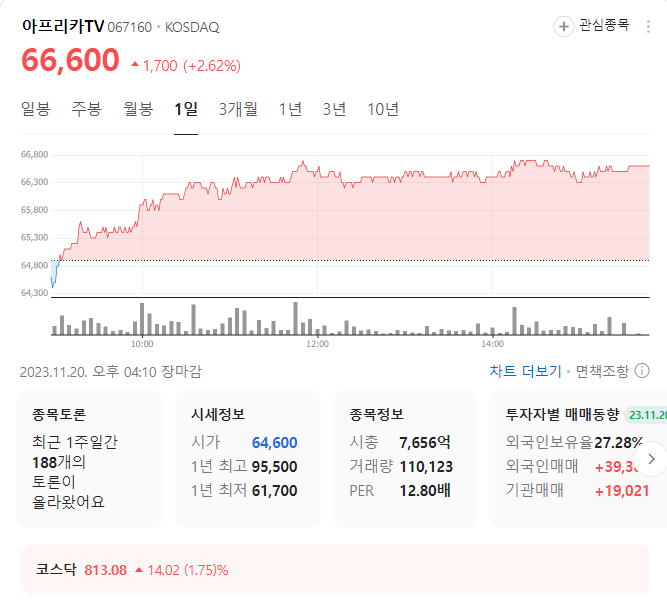 아프리카tv 주가
