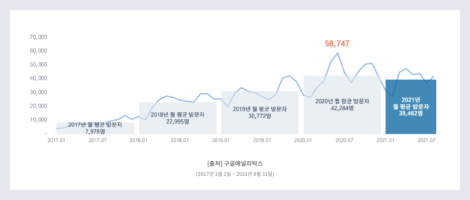 인코덤, 인코덤의 성장