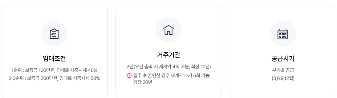 청년매입임대주택 임대조건 표기