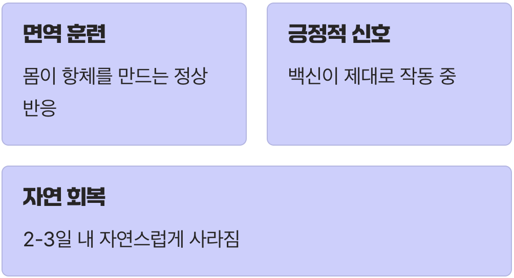 왜 열이 나고 붓는 걸까요?